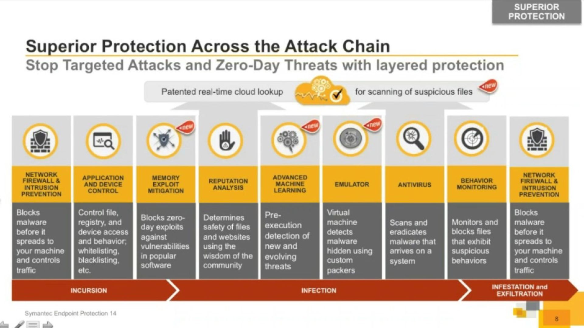 Symantec Endpoint Protection 14.3.11216.9000