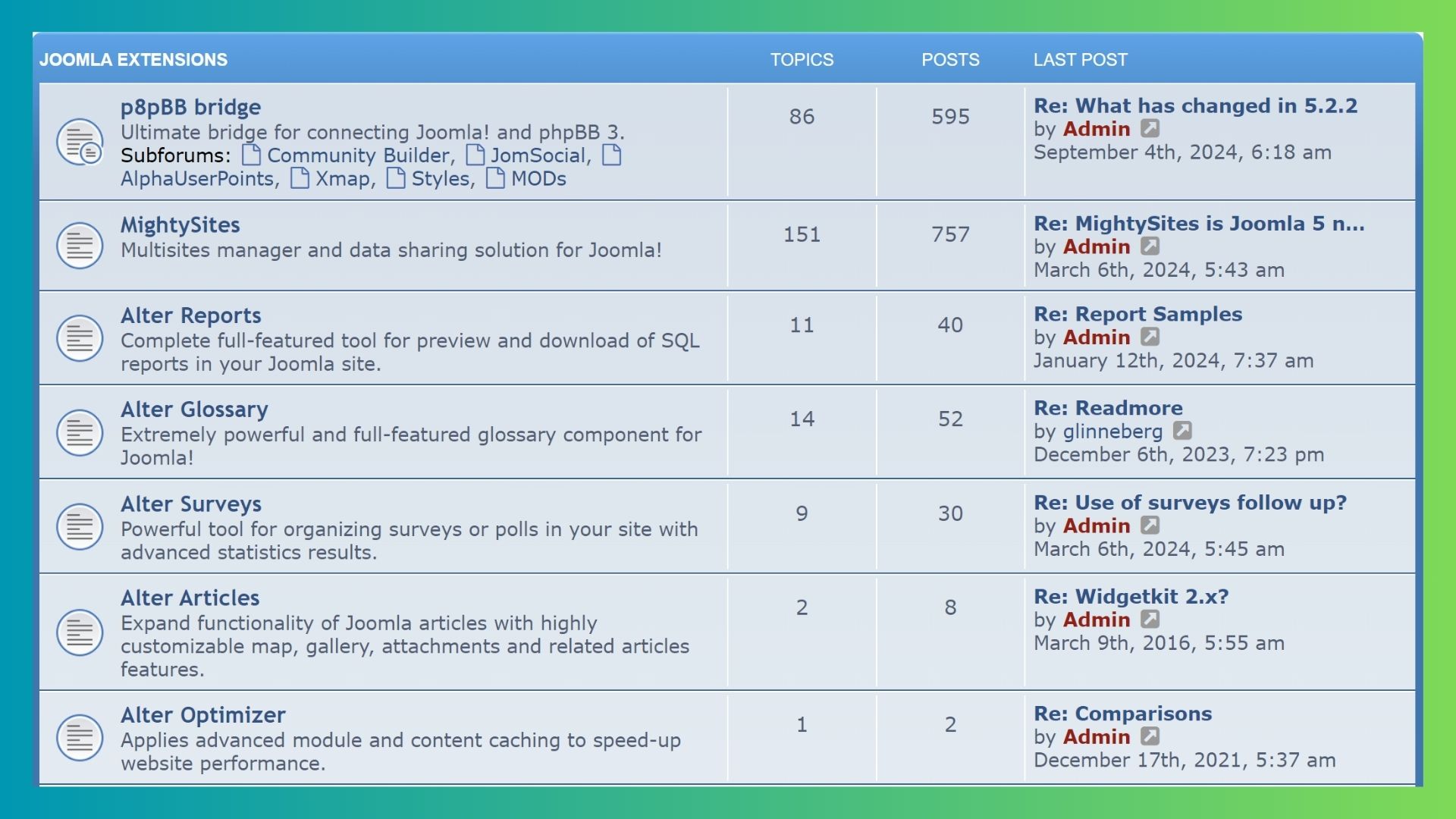 p8pbb Bridge 5.2.2 - Joomla Forum Bridge Extension