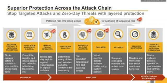 Symantec Endpoint Protection 14.3.11216.9000