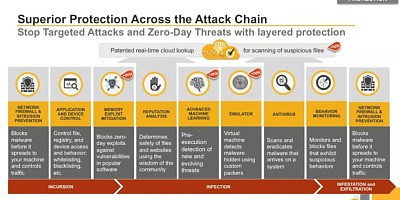 Symantec Endpoint Protection 14.3.11216.9000